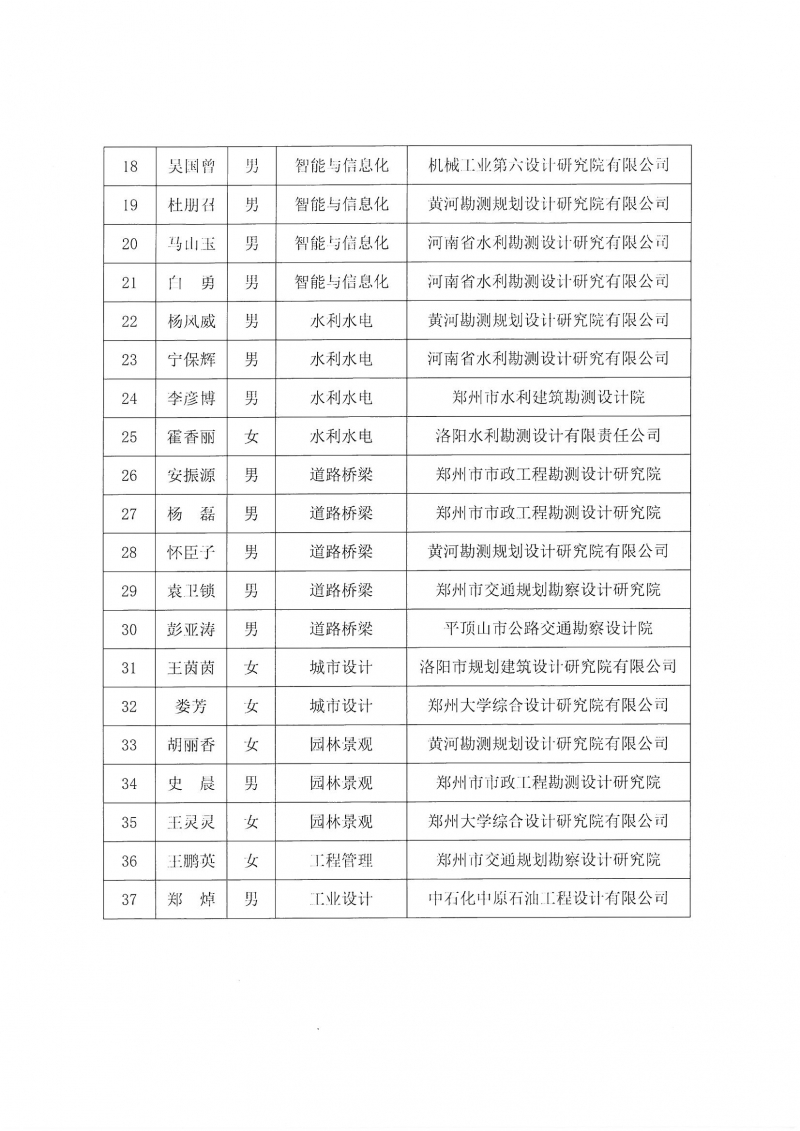 關(guān)于“第一屆中原杰出青年勘察設(shè)計人才”培養(yǎng)名單的公示_頁面_4.jpg