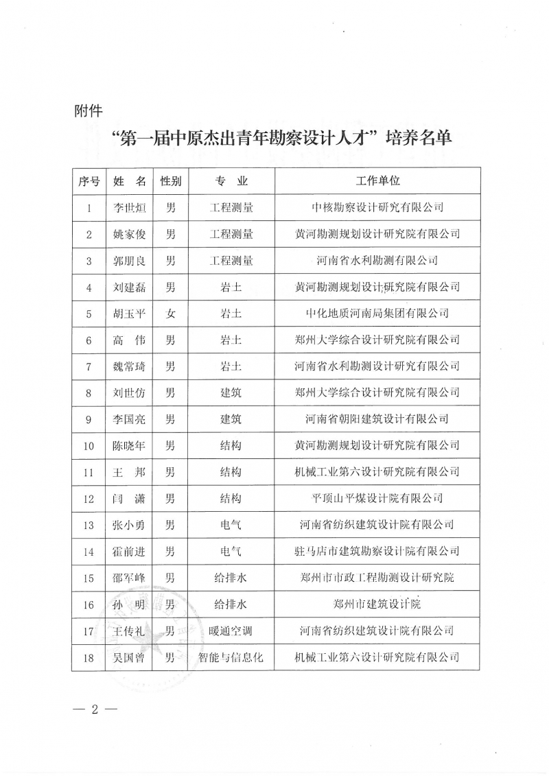 豫建設(shè)協(xié)〔2022〕28號(hào)關(guān)于第一屆中原杰出青年勘察設(shè)計(jì)人才培養(yǎng)名單的公告_頁面_2.jpg