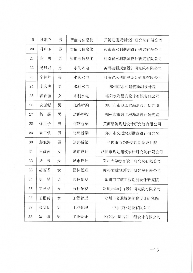 豫建設(shè)協(xié)〔2022〕28號(hào)關(guān)于第一屆中原杰出青年勘察設(shè)計(jì)人才培養(yǎng)名單的公告_頁面_3.jpg