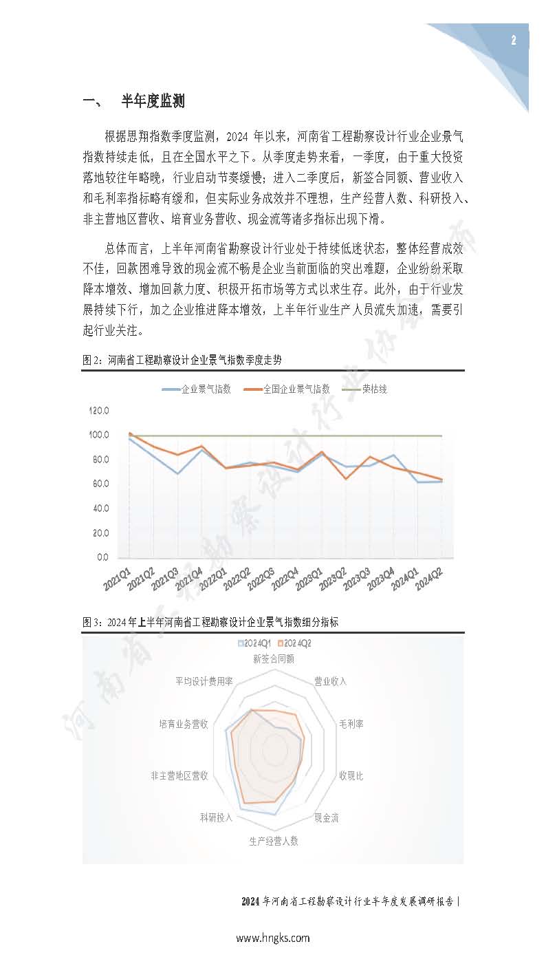 2024年河南省工程勘察設(shè)計(jì)企業(yè)半年度發(fā)展調(diào)研報(bào)告公開版_頁面_04.jpg