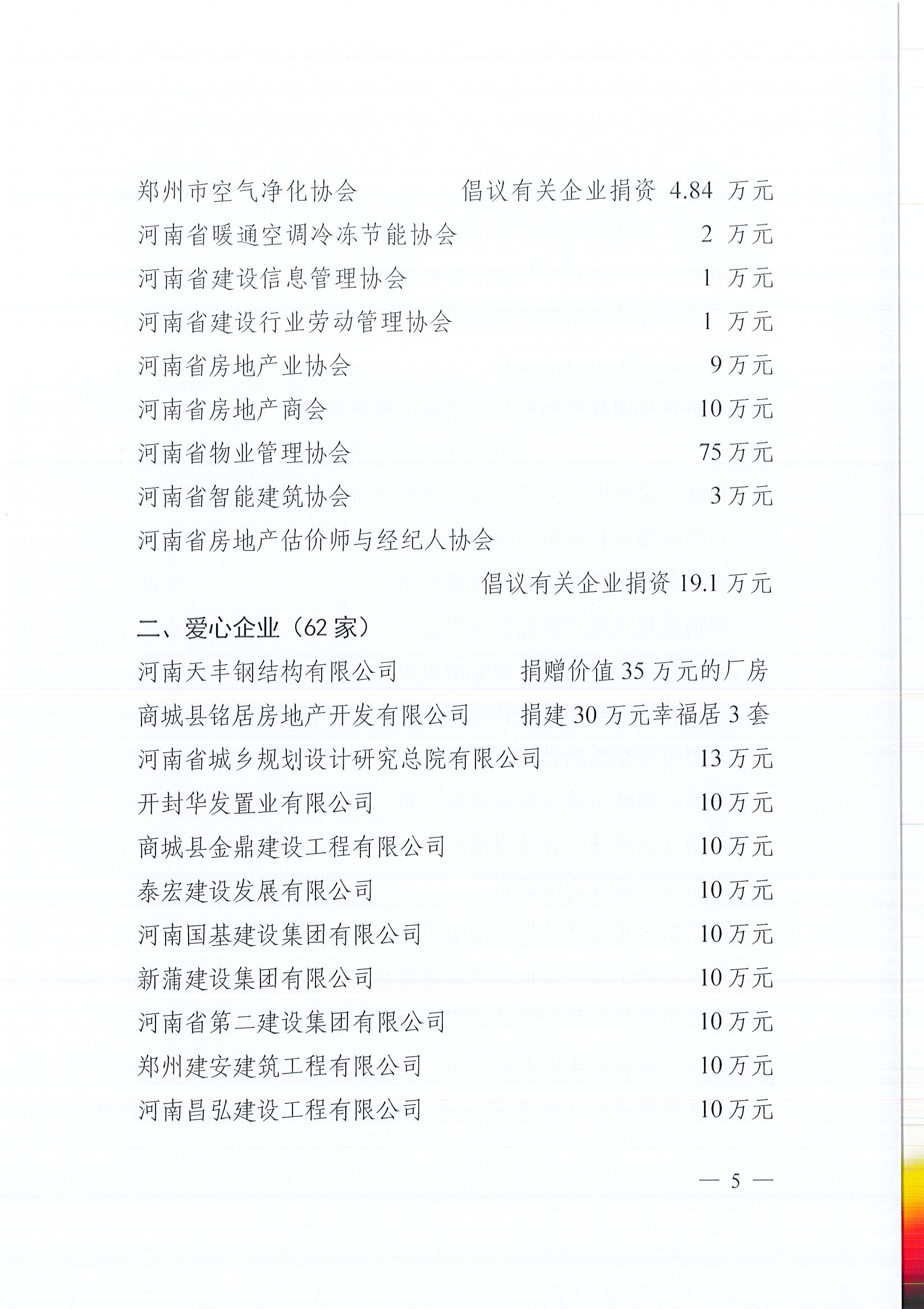 20200528關(guān)于表?yè)P(yáng)積極助力廳定點(diǎn)幫扶村脫貧攻堅(jiān)的企業(yè)和社會(huì)組織的通報(bào)_頁(yè)面_5.jpg
