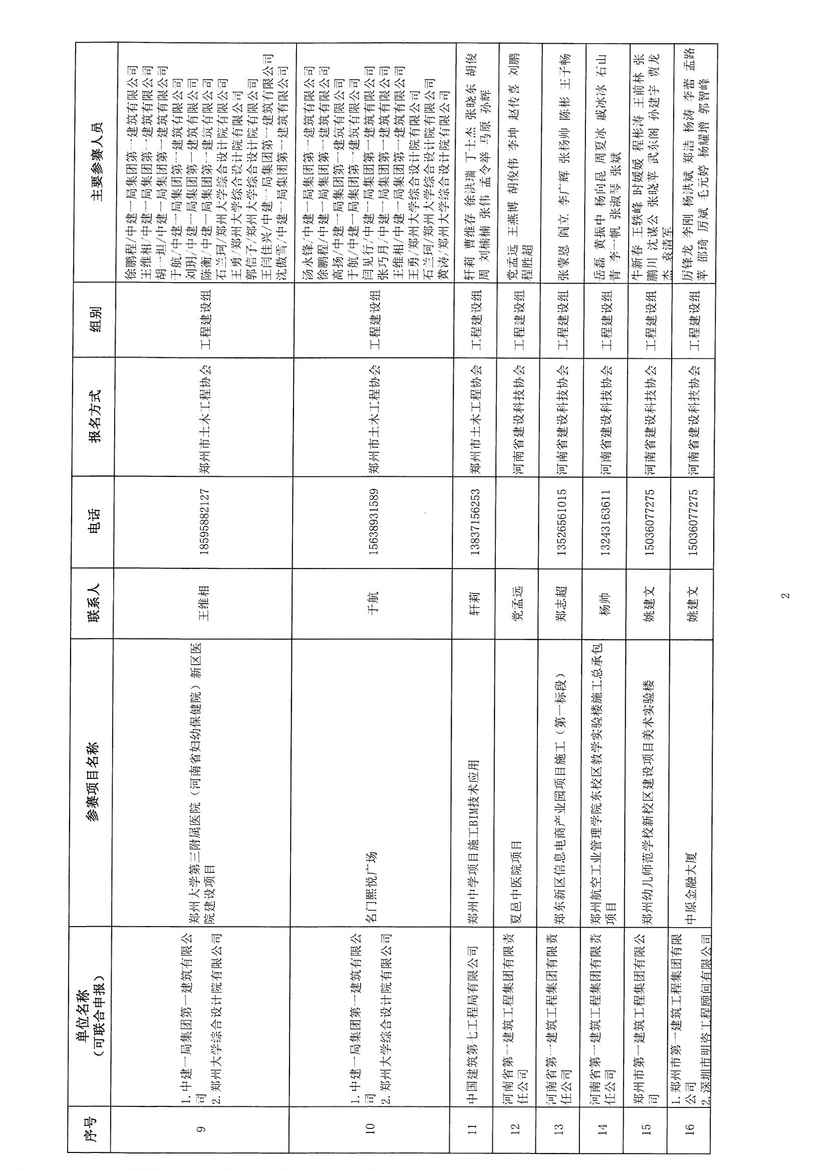 關(guān)于參加《2018年河南省建筑信息模型（BIM）技術(shù)職業(yè)技能技能競賽》評審確認的通知_頁面_04.jpg