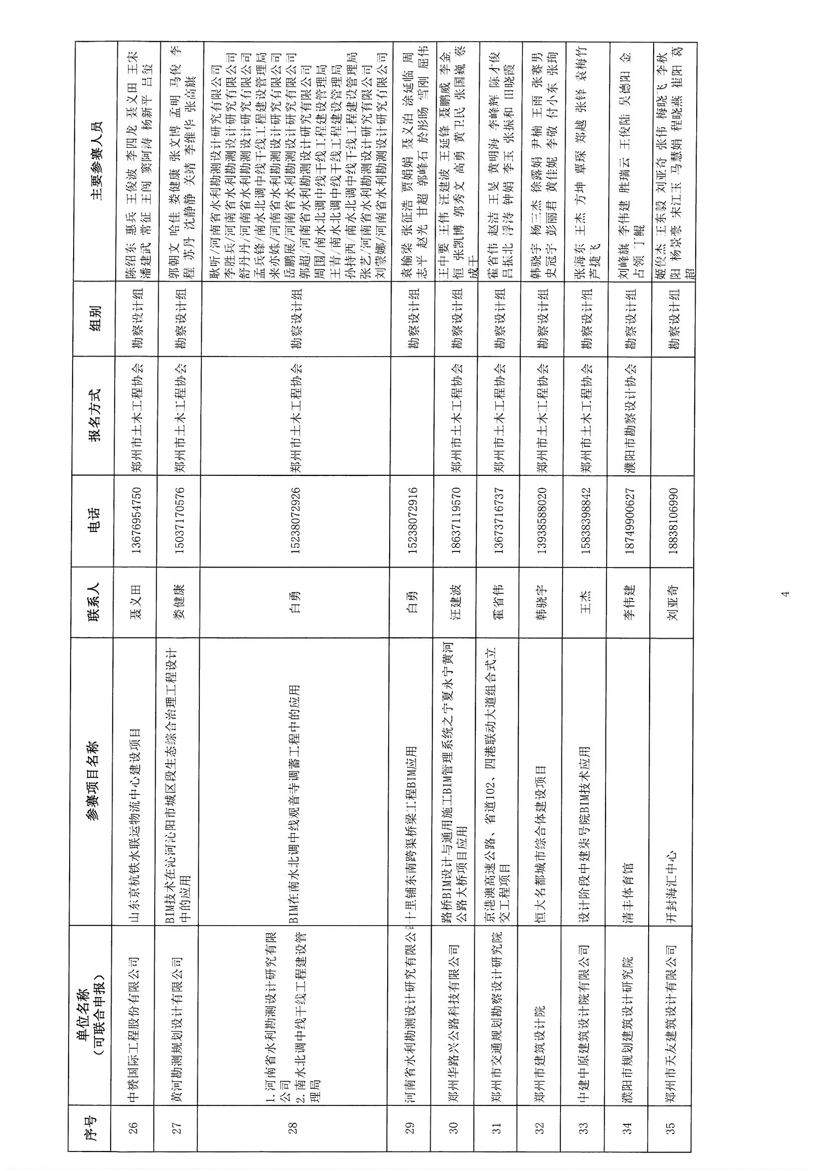 關(guān)于參加《2018年河南省建筑信息模型（BIM）技術(shù)職業(yè)技能技能競賽》評審確認的通知_頁面_06.jpg