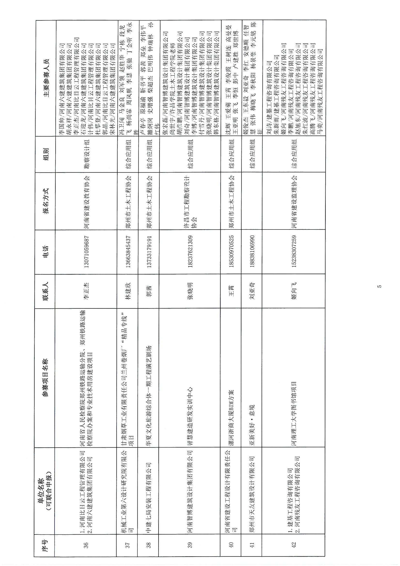 關(guān)于參加《2018年河南省建筑信息模型（BIM）技術(shù)職業(yè)技能技能競賽》評審確認的通知_頁面_07.jpg