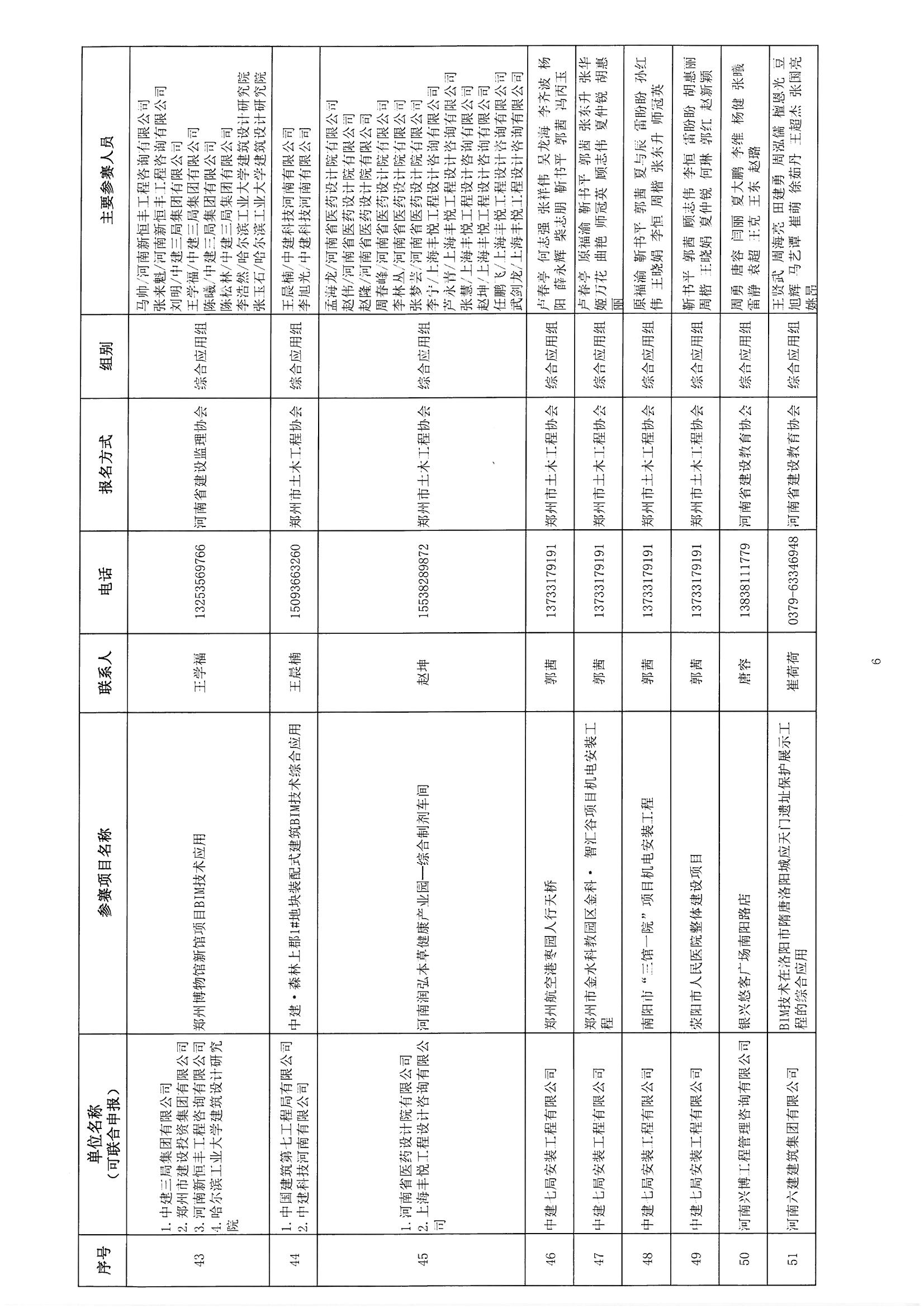 關(guān)于參加《2018年河南省建筑信息模型（BIM）技術(shù)職業(yè)技能技能競賽》評審確認的通知_頁面_08.jpg