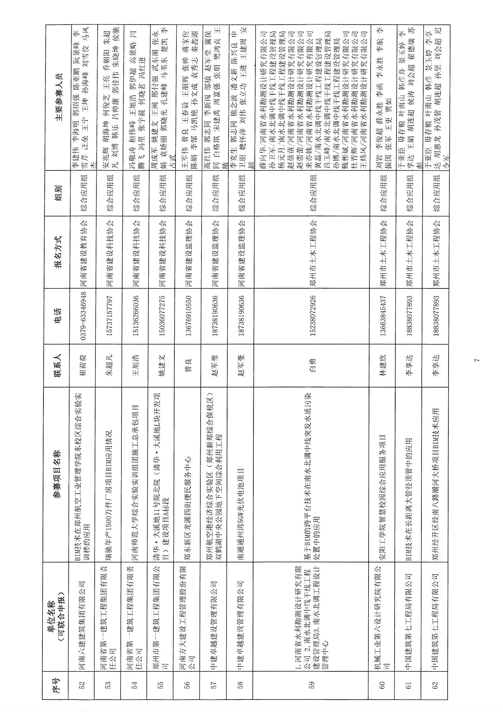 關(guān)于參加《2018年河南省建筑信息模型（BIM）技術(shù)職業(yè)技能技能競賽》評審確認的通知_頁面_09.jpg