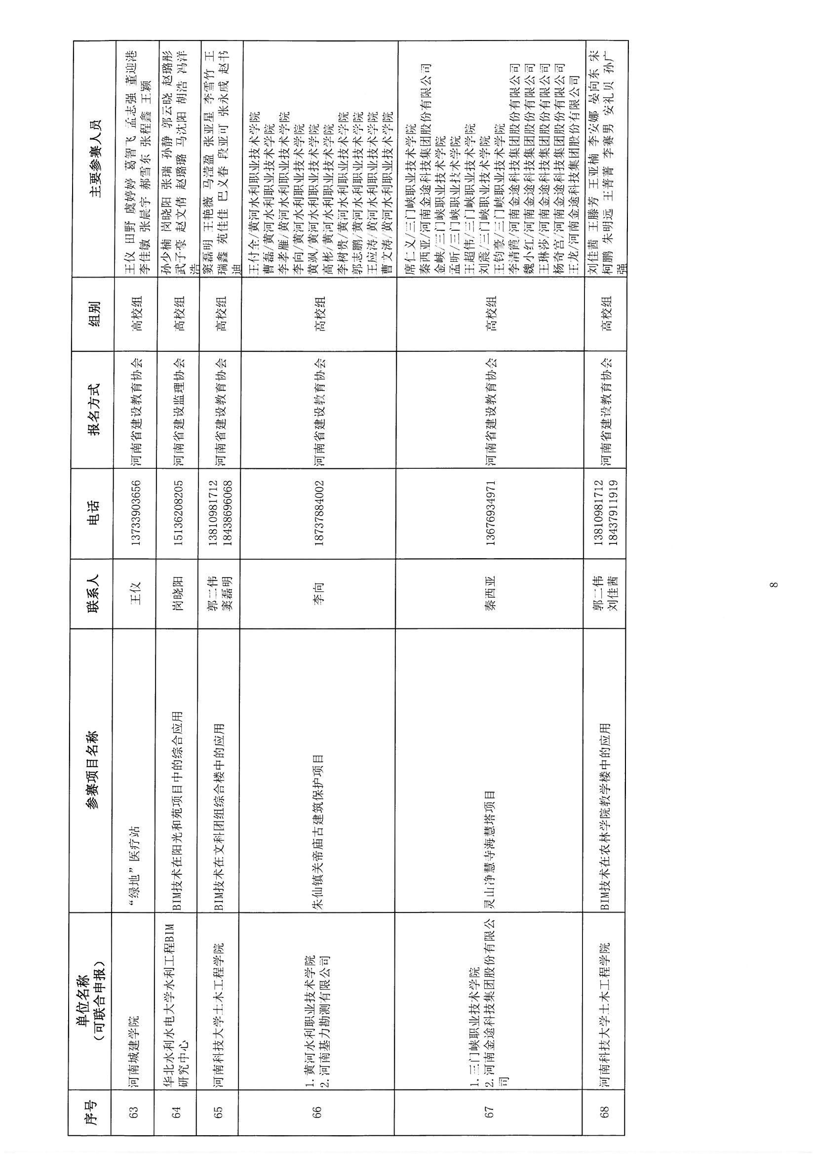 關(guān)于參加《2018年河南省建筑信息模型（BIM）技術(shù)職業(yè)技能技能競賽》評審確認的通知_頁面_10.jpg