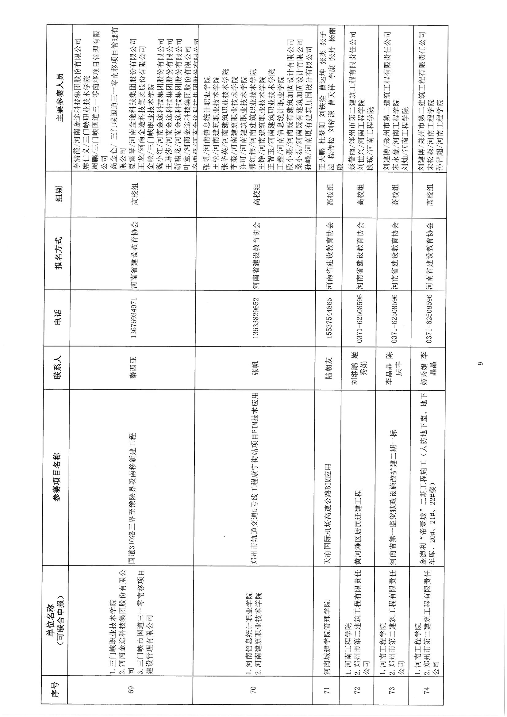關(guān)于參加《2018年河南省建筑信息模型（BIM）技術(shù)職業(yè)技能技能競賽》評審確認的通知_頁面_11.jpg