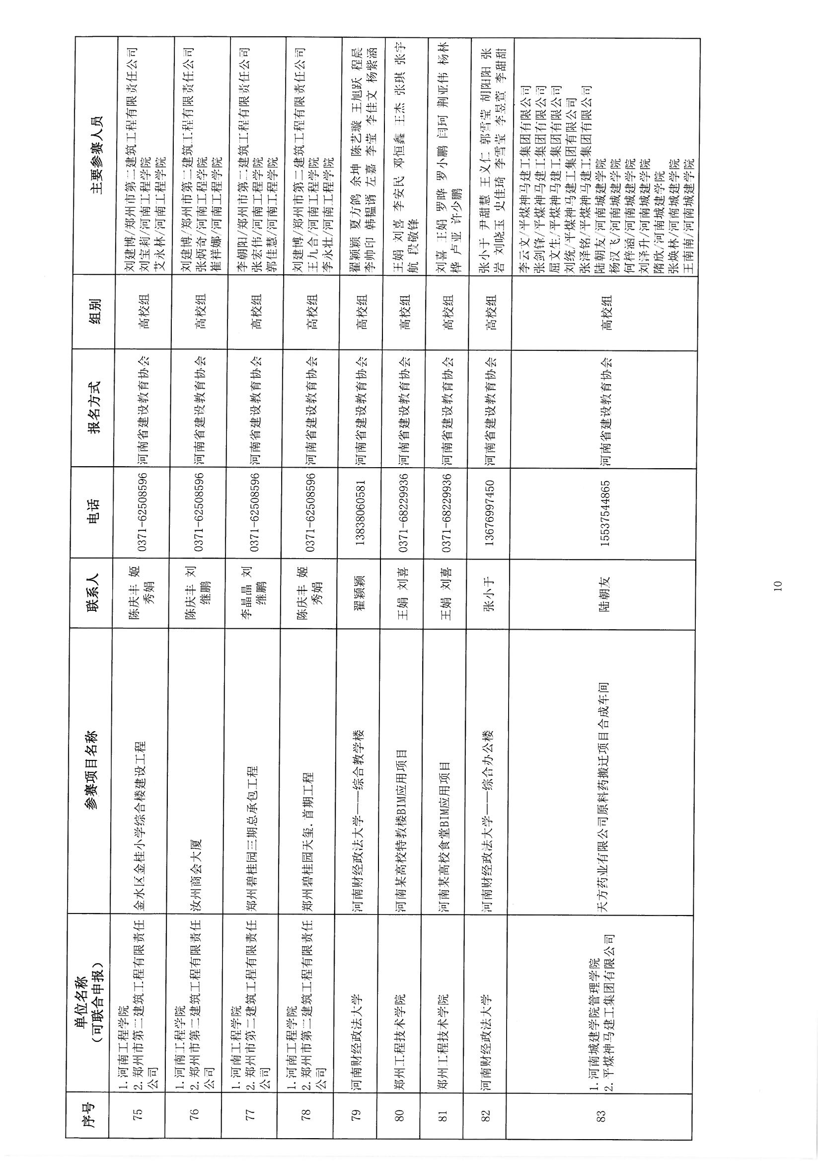 關(guān)于參加《2018年河南省建筑信息模型（BIM）技術(shù)職業(yè)技能技能競賽》評審確認的通知_頁面_12.jpg