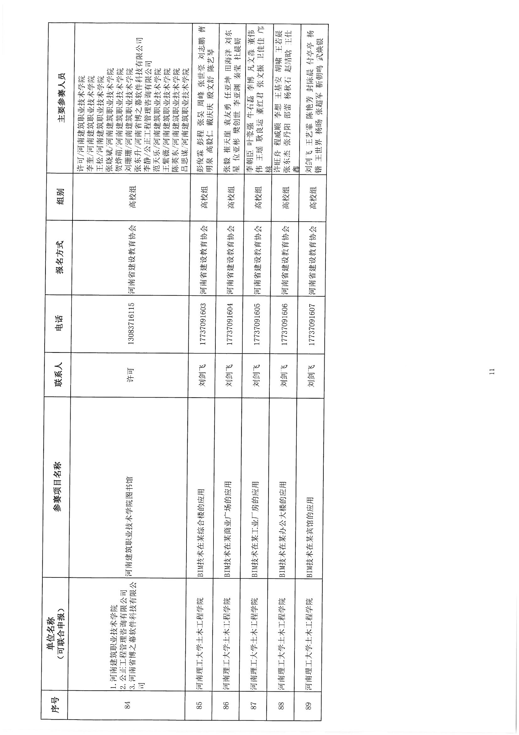 關(guān)于參加《2018年河南省建筑信息模型（BIM）技術(shù)職業(yè)技能技能競賽》評審確認的通知_頁面_13.jpg