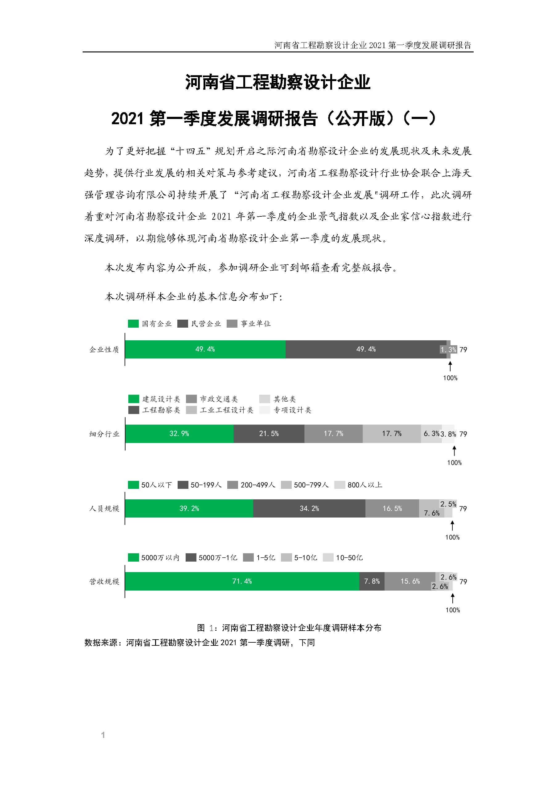 河南省工程勘察設(shè)計(jì)企業(yè)2021第一季度發(fā)展調(diào)研報(bào)告（一）_頁(yè)面_2.jpg