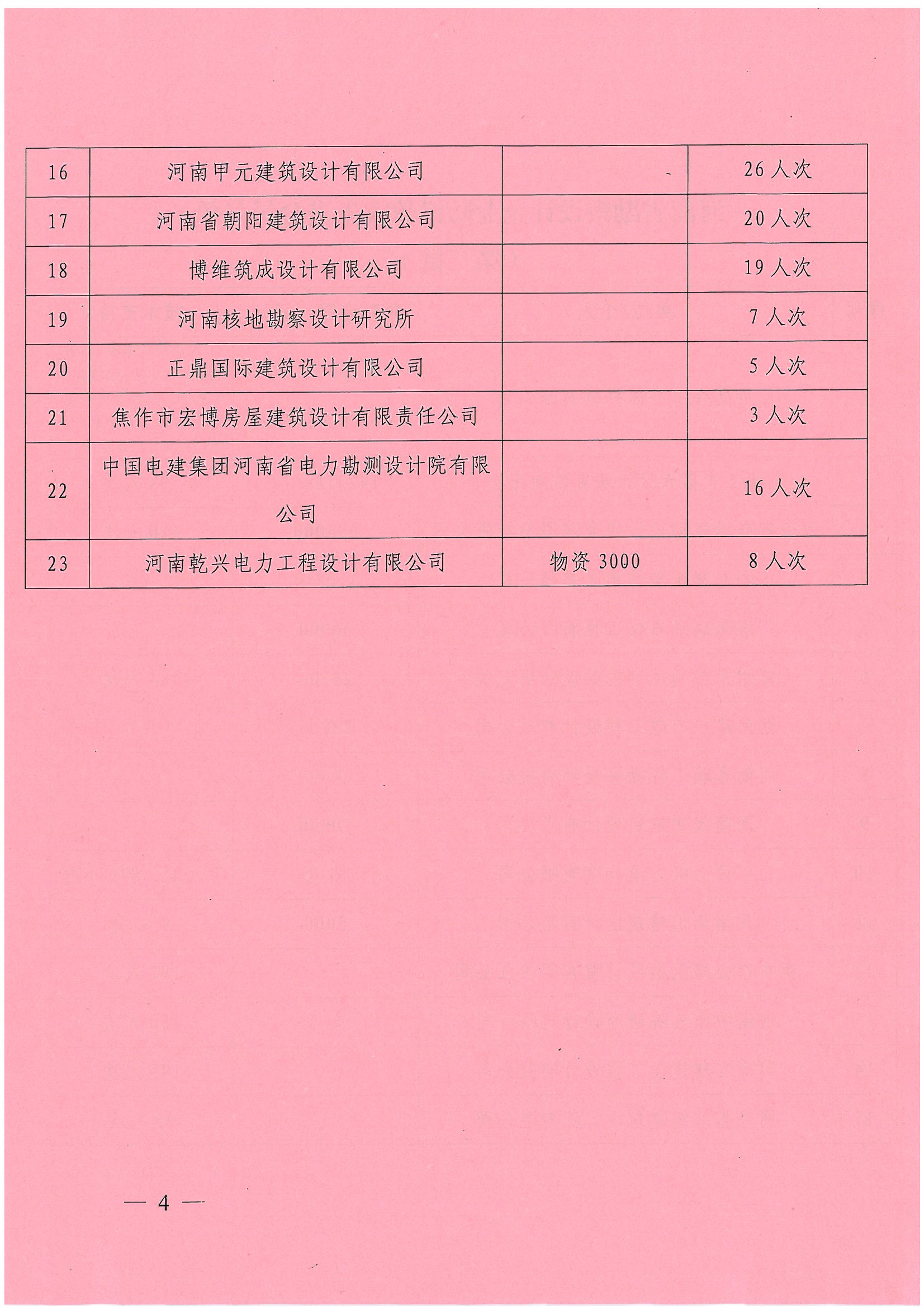 豫建設(shè)協(xié)[2021]34號(hào)關(guān)于表?yè)P(yáng)防汛救災(zāi)先進(jìn)會(huì)員（第二批）的通知_頁(yè)面_4.jpg