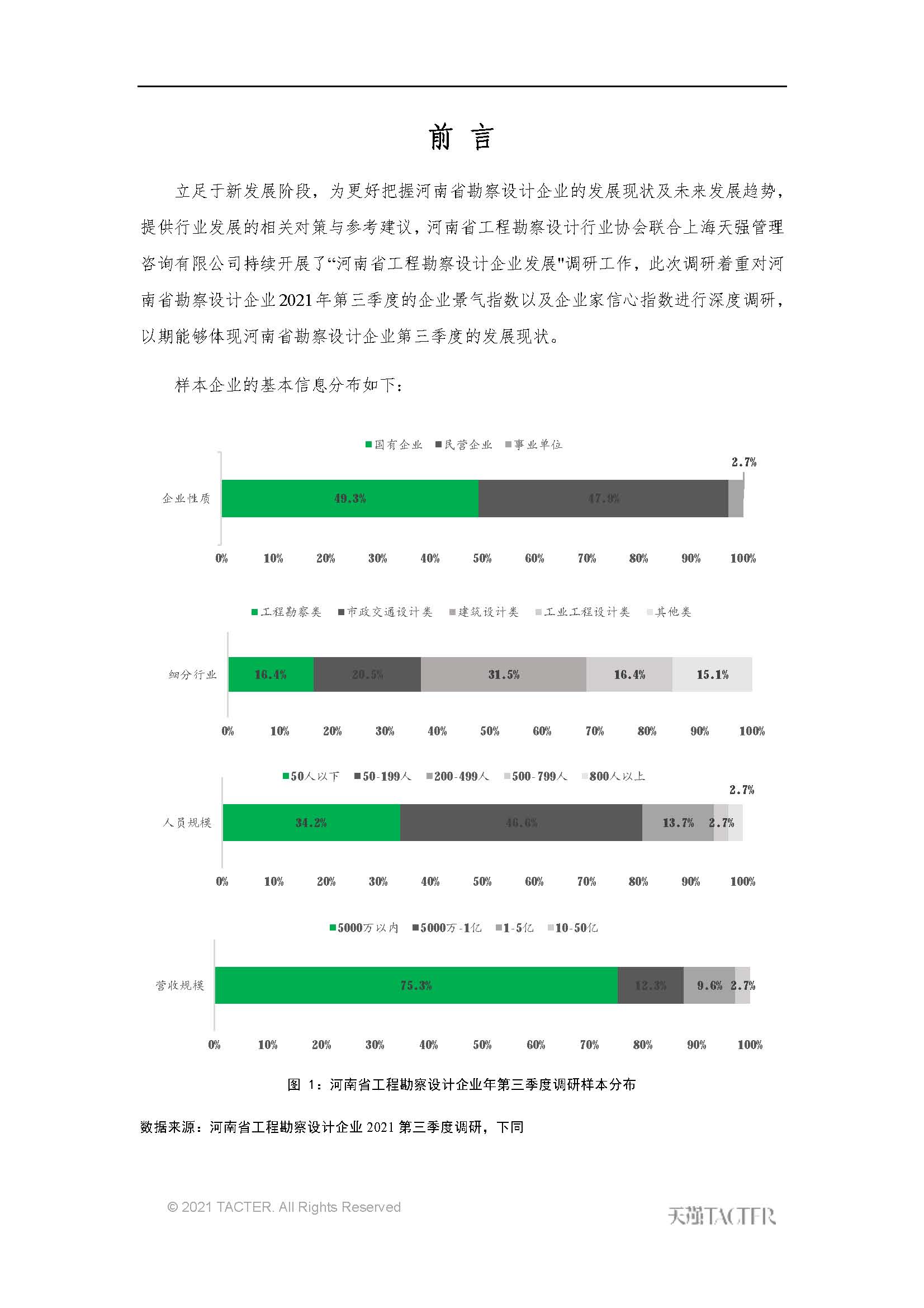 河南省工程勘察設(shè)計(jì)企業(yè)2021年第三季度發(fā)展調(diào)研報(bào)告-公開版_頁面_03.jpg
