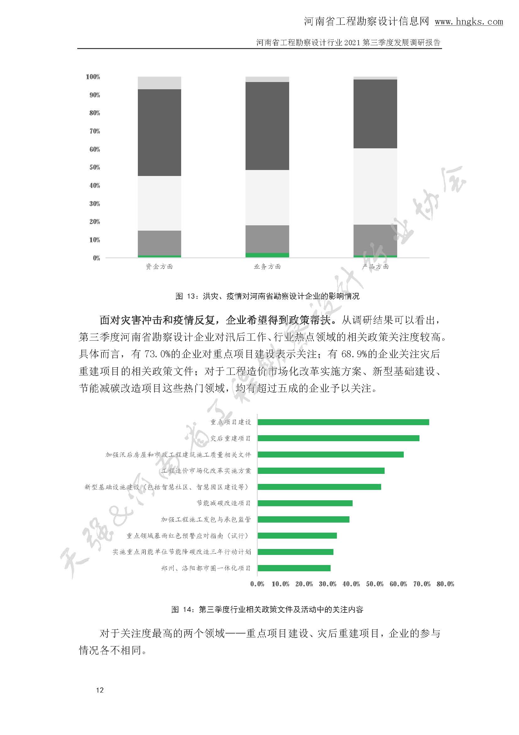 河南省工程勘察設(shè)計(jì)企業(yè)2021年第三季度發(fā)展調(diào)研報(bào)告-公開版_頁面_15.jpg