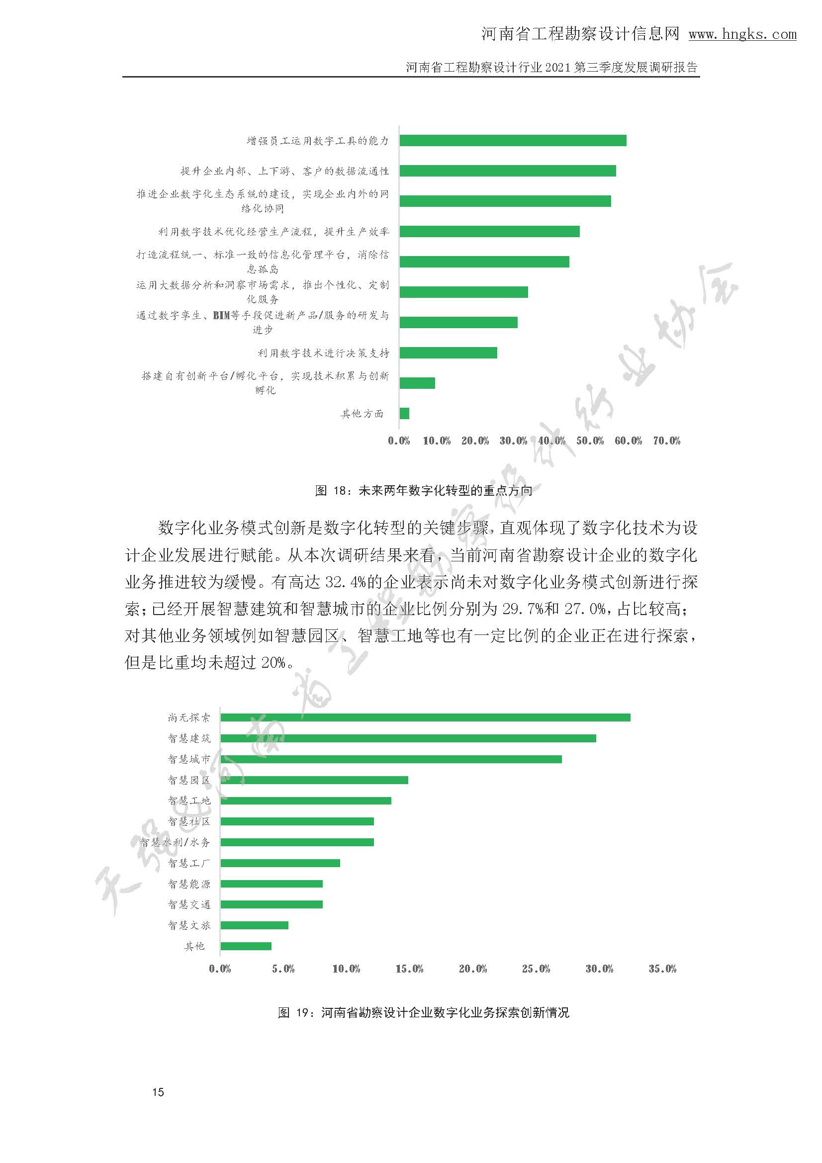 河南省工程勘察設(shè)計(jì)企業(yè)2021年第三季度發(fā)展調(diào)研報(bào)告-公開版_頁面_18.jpg